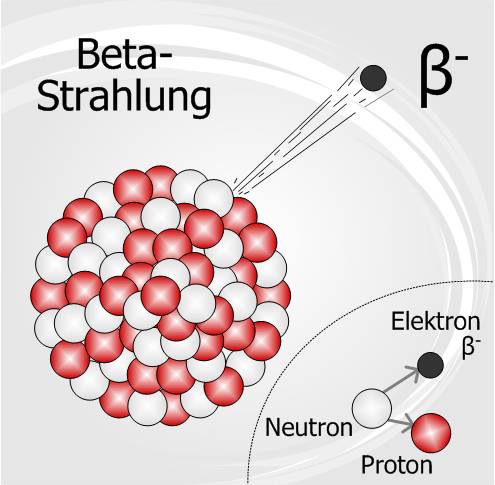 Betastrahlung.jpg